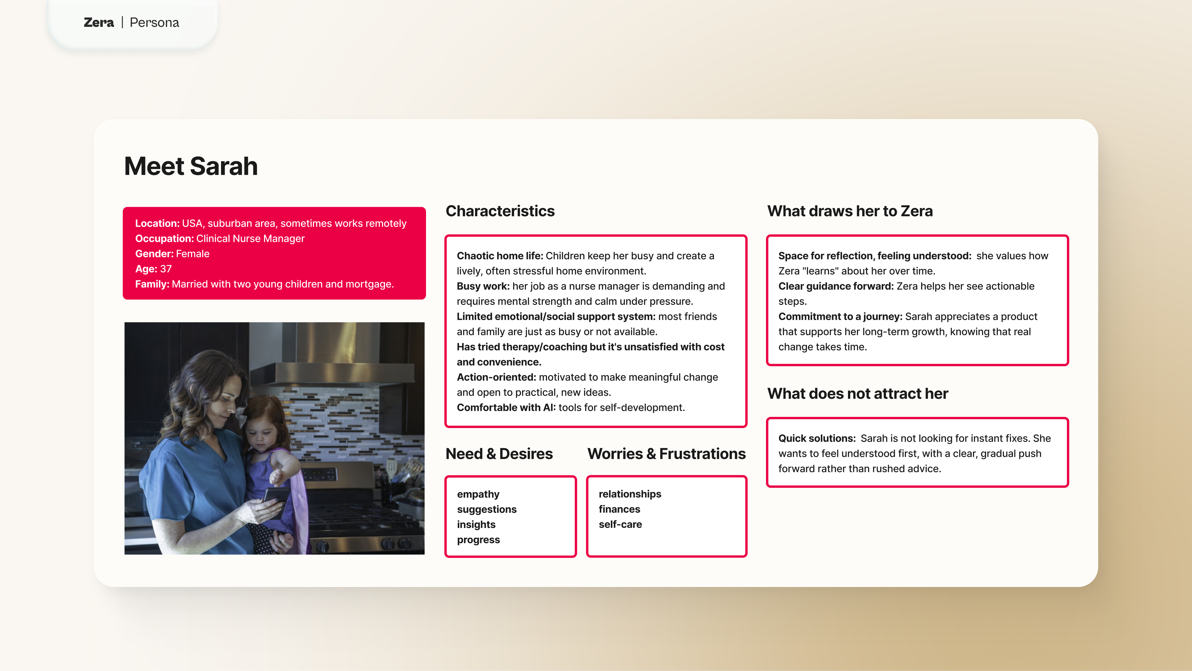A persona card titled "Meet Sarah" with her photograph, demographics, characteristics, needs, desires, worries, frustrations, and what draws her to the Zera product.