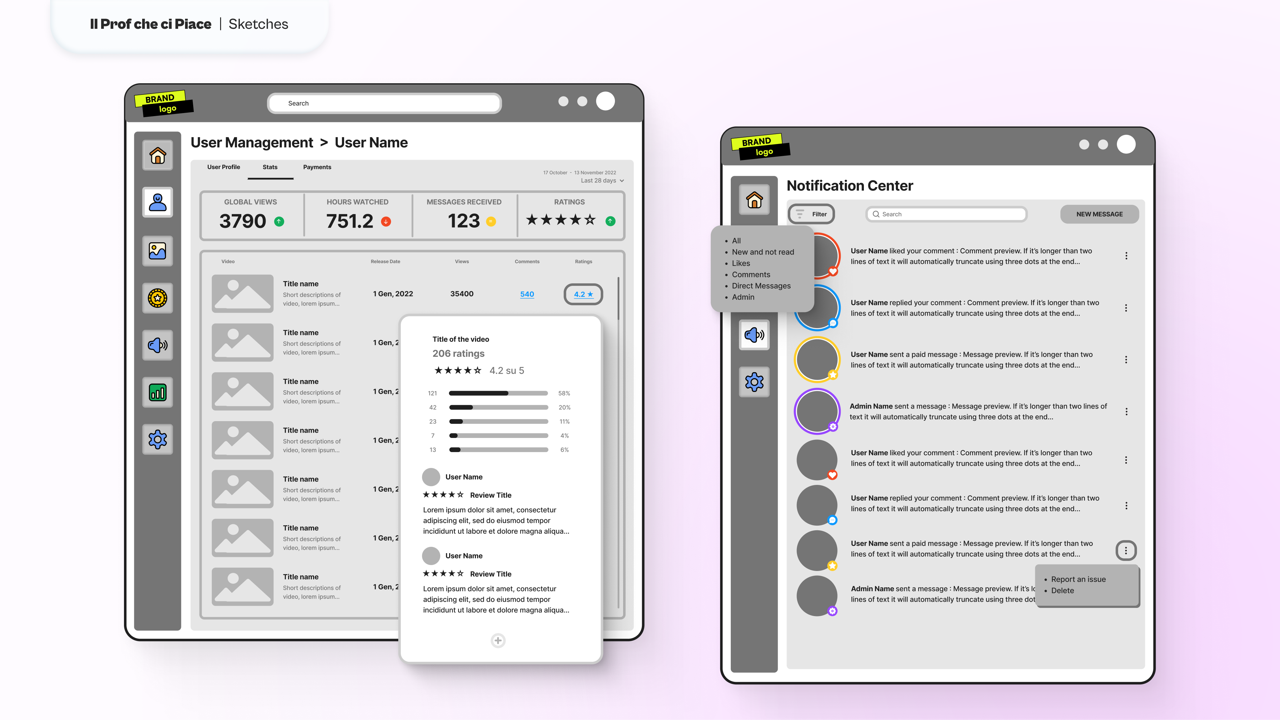Wireframe sketches of a user management dashboard and a notification center UI, displaying user analytics, video lists, ratings, and notification entries.